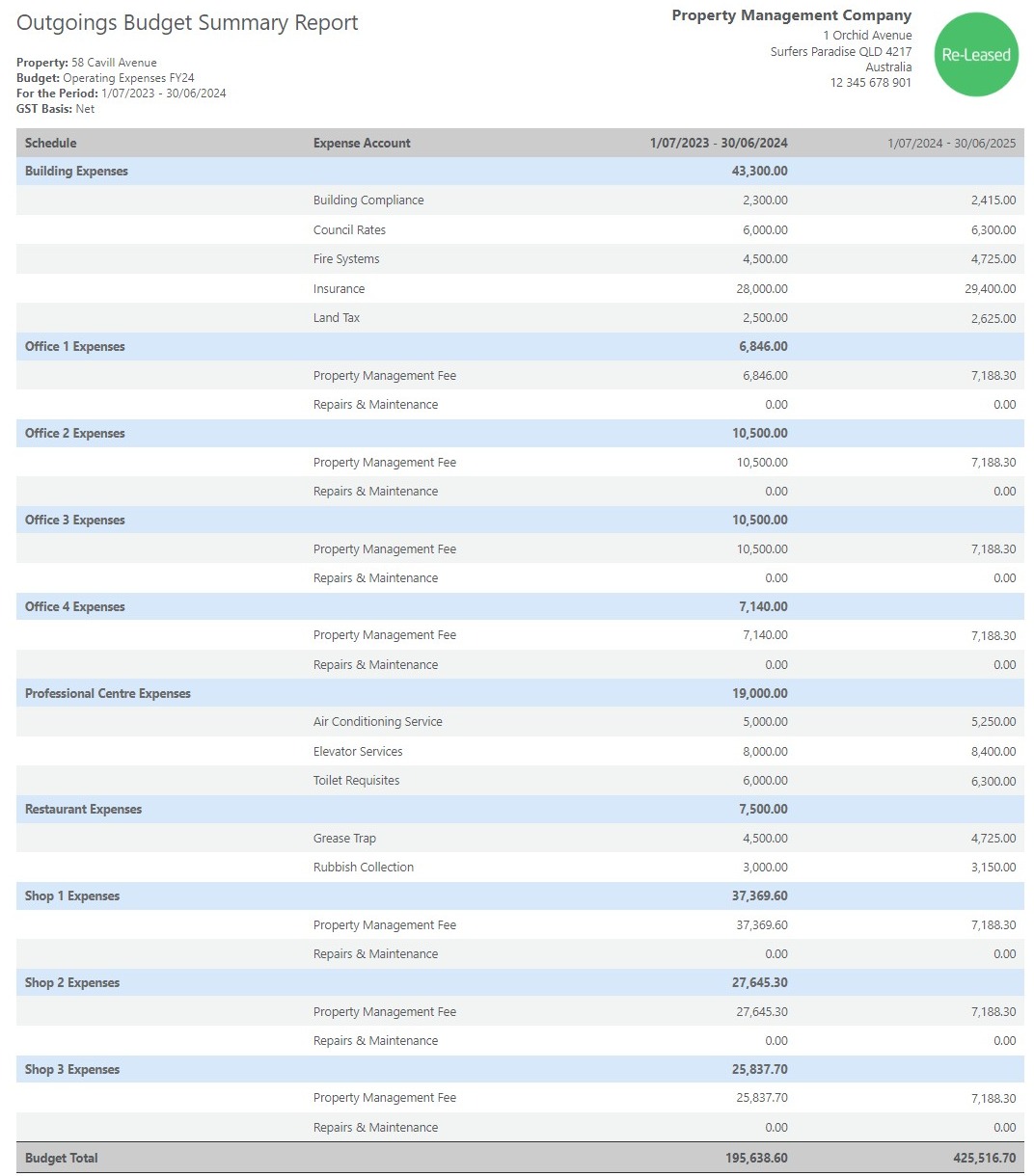 Screenshot of Outgoings Budget Summary Report - Re-Leased (2).jpg