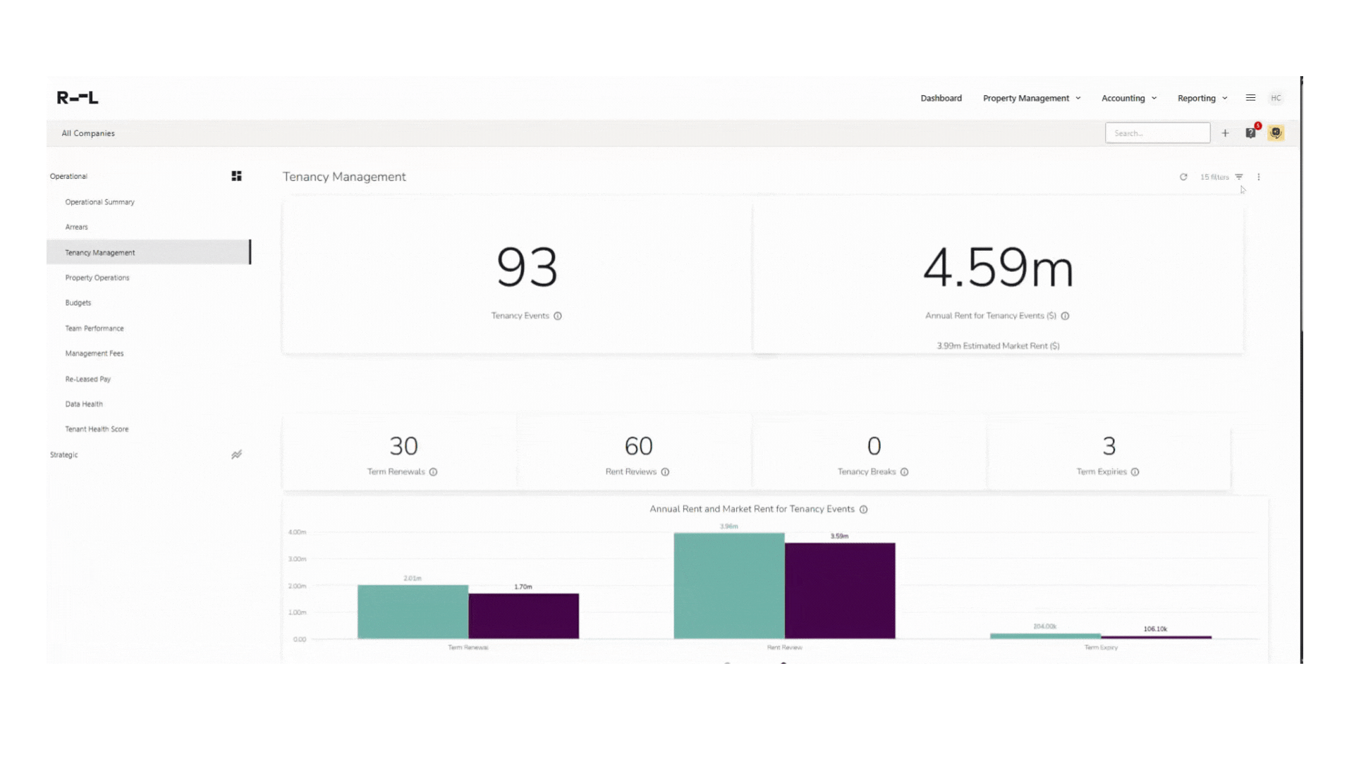 Anatomy of a Dashboard in Insights.gif